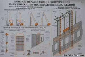 21 Монтаж ограждающих конструкций наружных стен производственных зданий