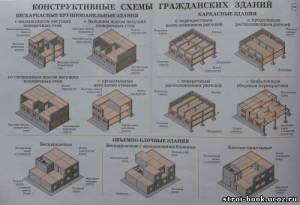 04 Конструктивные схемы гражданских зданий