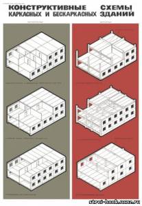 51 Конструктивные схемы каркасных и бескаркасных зданий