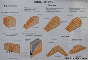 32 Виды штраб