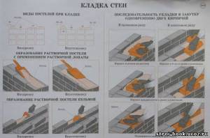 36 Кладка стен