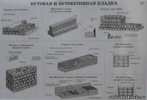 33 Бутовая и бутобетонная кладка