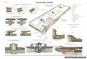 46 Мастичные кровли